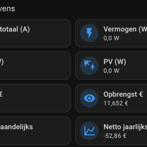 dashboard laadgegevens