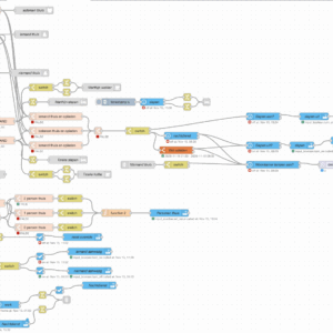 slimme aanwezigheids detectie node red