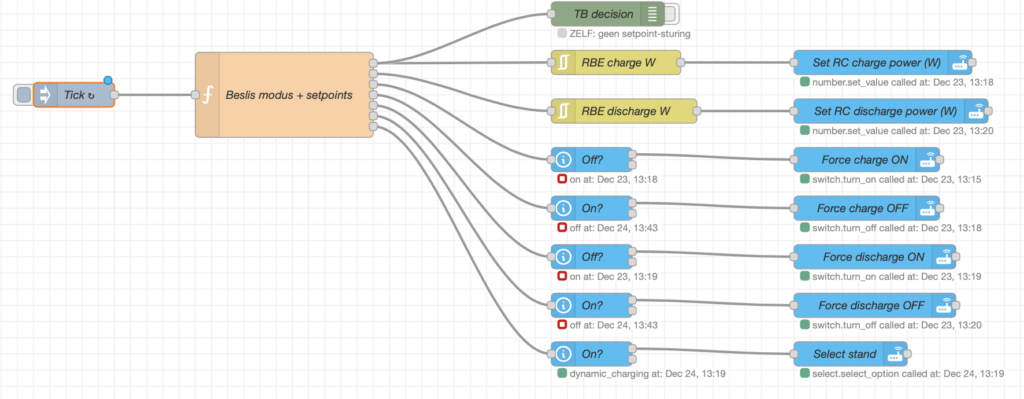 Nodered - Nexus Thuisbatterij flow
