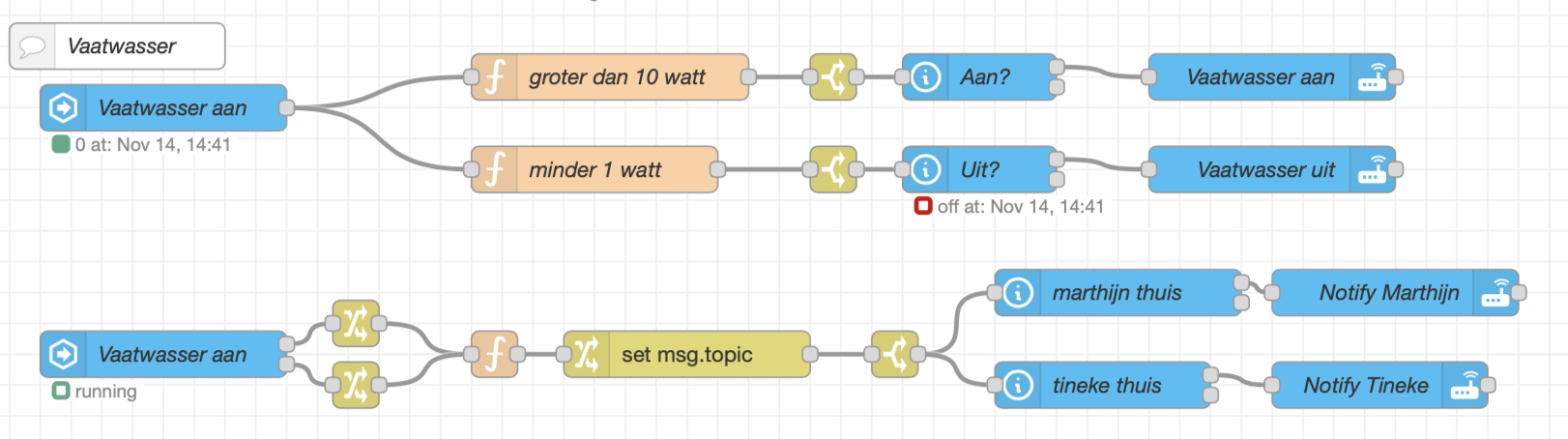 node red vaatwasser flow